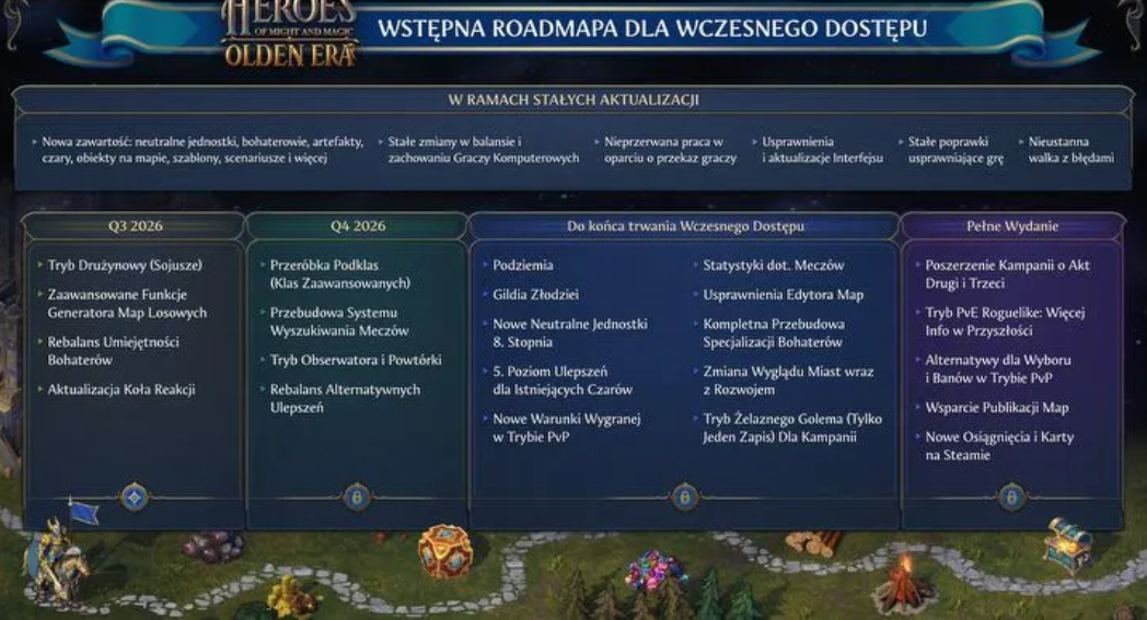Heroes Olden Era roadmap