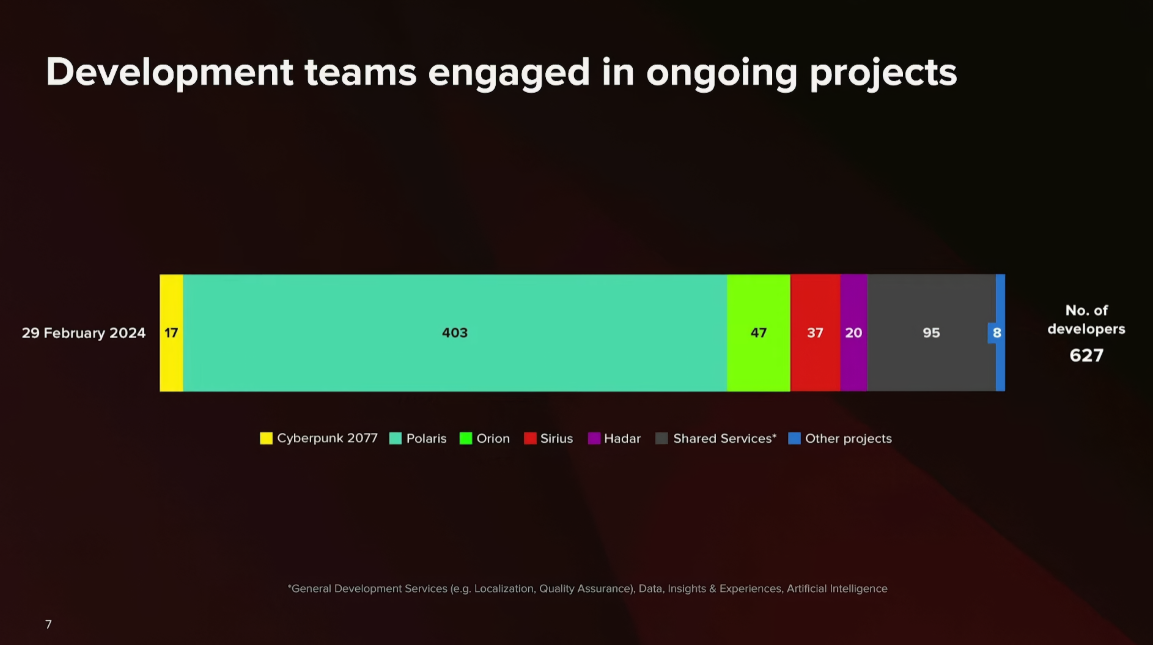 CD Projekt RED team