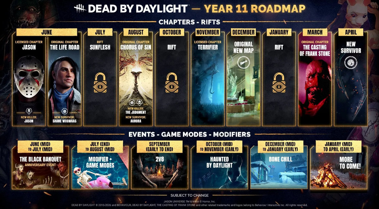 Dead by Daylight future roadmap