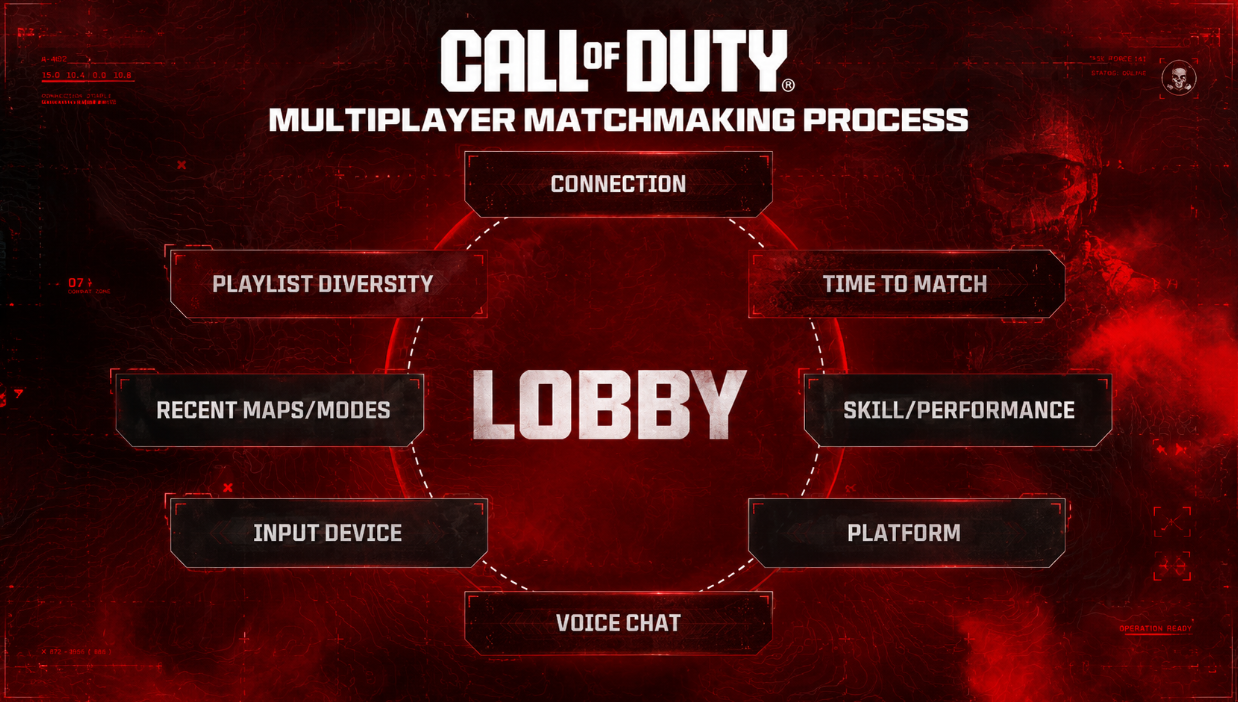 SBMM in Modern Warfare 4: what we know and when to expect details - Image 3