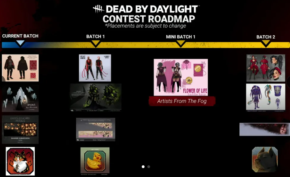 Custom DBD community map