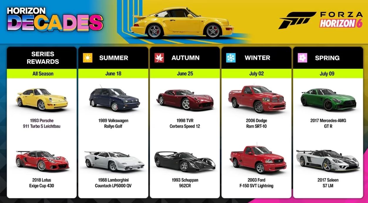 Forza Horizon 6 Series 2 “Horizon Decades”: All New Cars, How to Unlock Them and The Trial Returns - Image 1