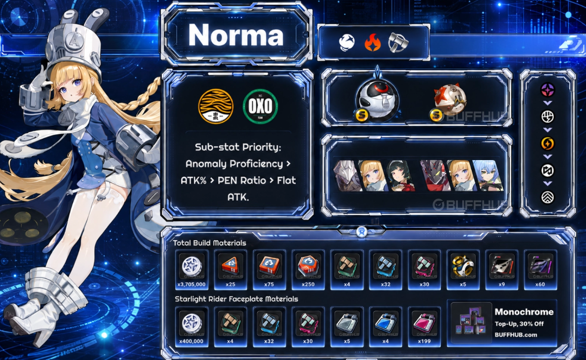 Norma combat rotation