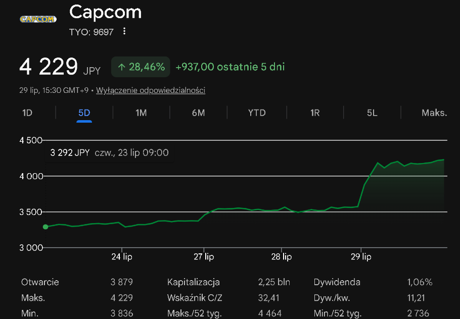 Capcom sets records: PC sales soar, Pragmata 2 officially on the horizon - Image 2