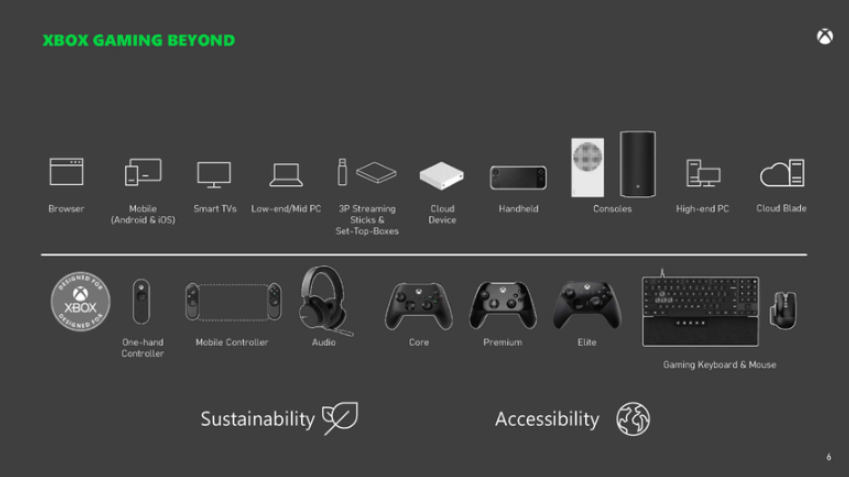 Xbox Cloud Gaming roadmap
