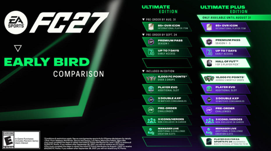 EA Sports FC 27 – Full Breakdown of Editions and Pre-Order Rewards