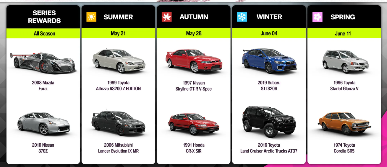 Seasonal rewards catalog showcasing Toyota, Nissan, Mitsubishi, and Subaru vehicles — season-by-season car list in Forza Horizon 6