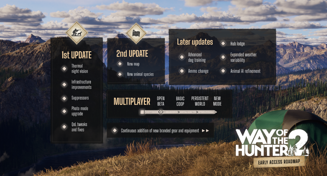 Way of the Hunter 2 Roadmap