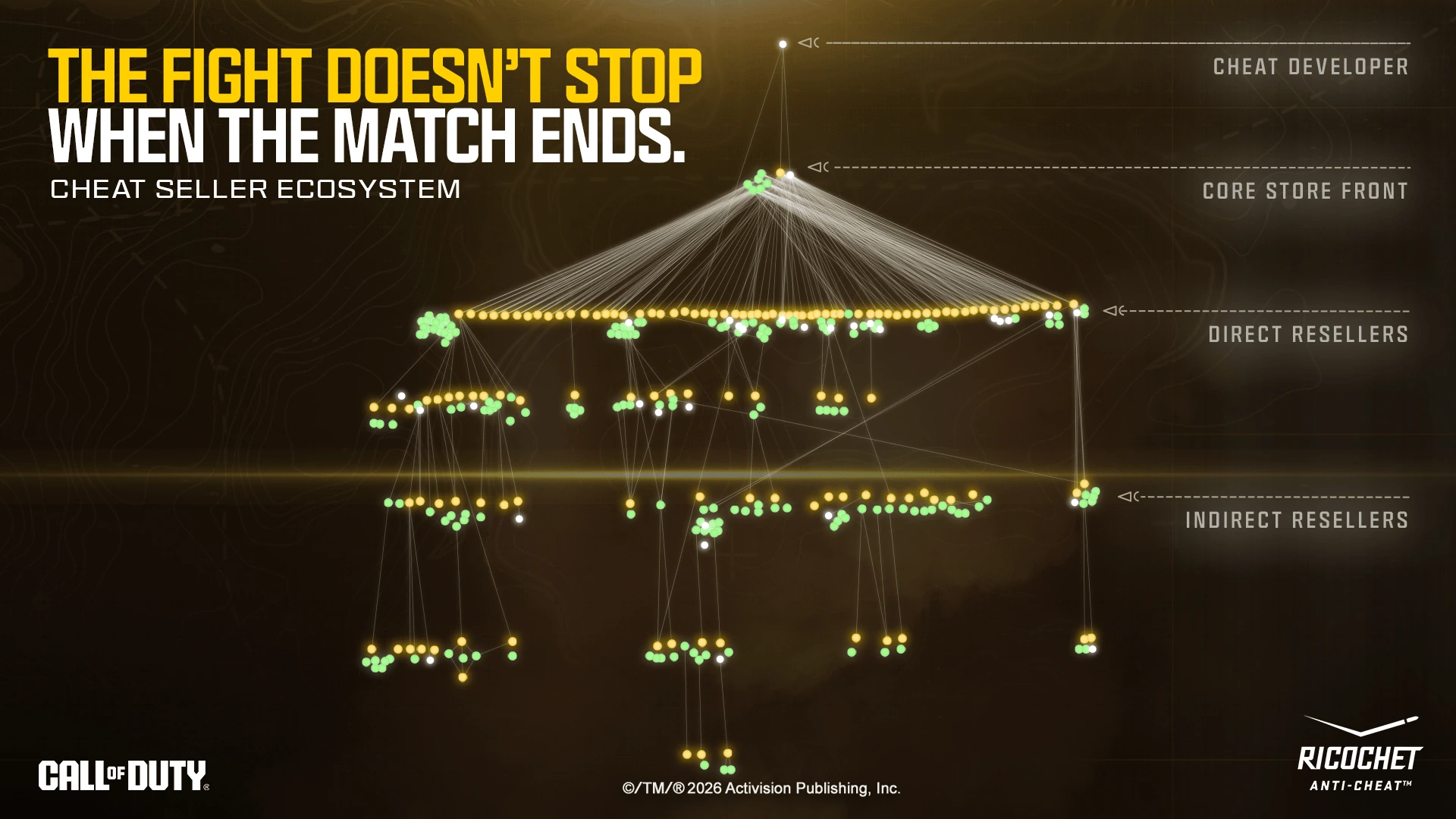 Call of Duty RICOCHET expands its anti-cheat fight from individual accounts to the cheating business - Image 2